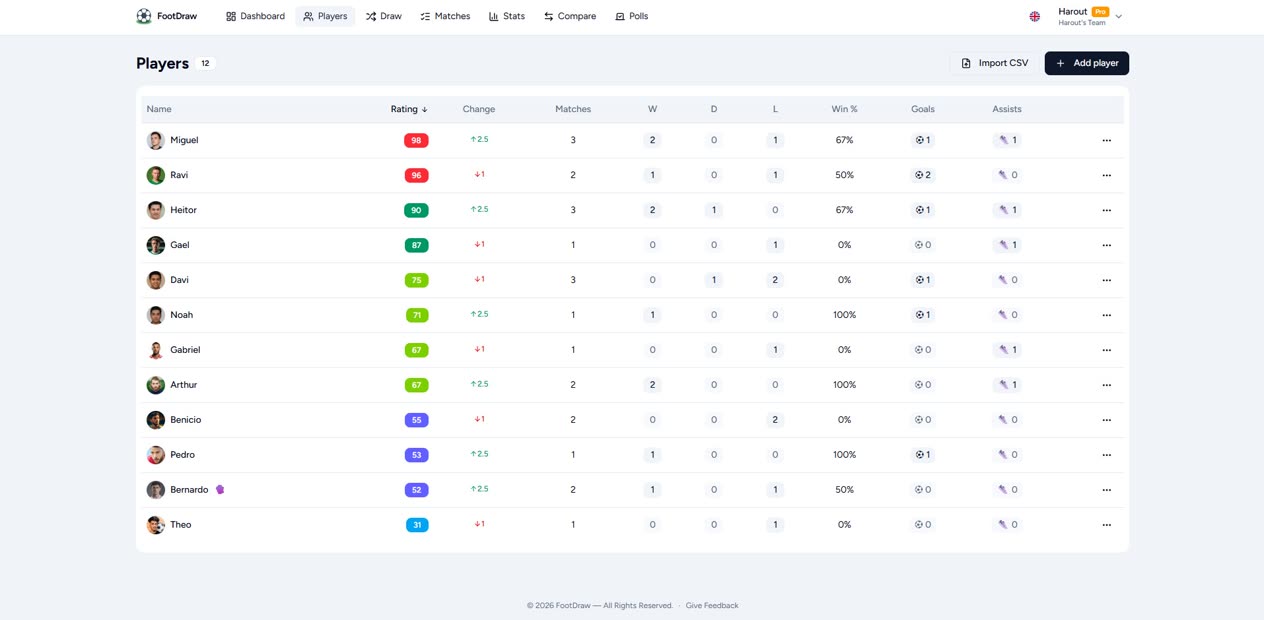 Player roster with ratings and statistics in FootDraw